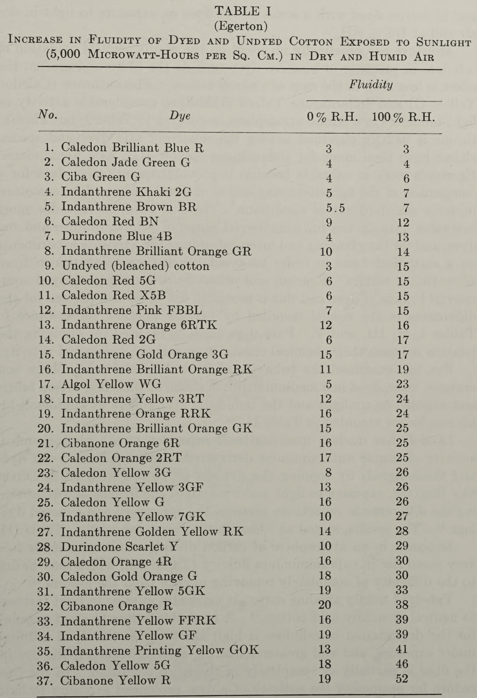 Table I, scanned from printed page 1231