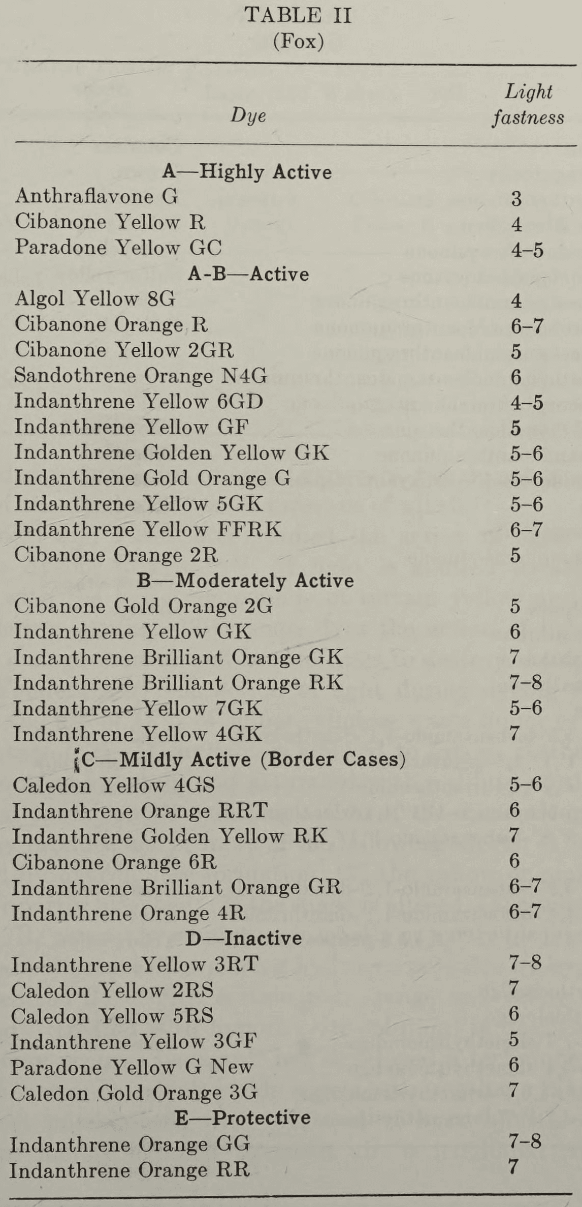 Table II, scanned from printed page 1233