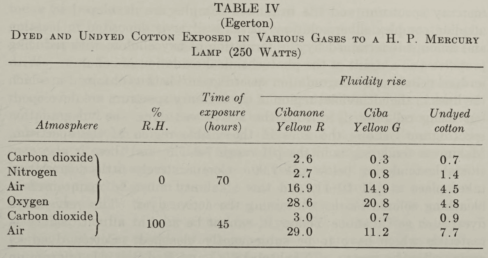 Table IV, scanned from printed page 1235