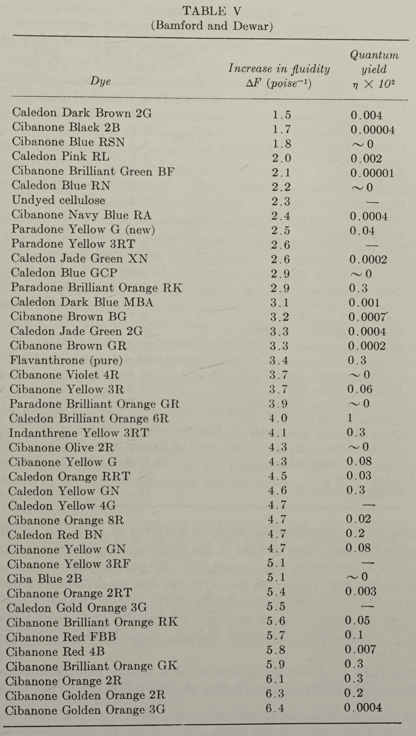 Table V, scanned from printed page 1239