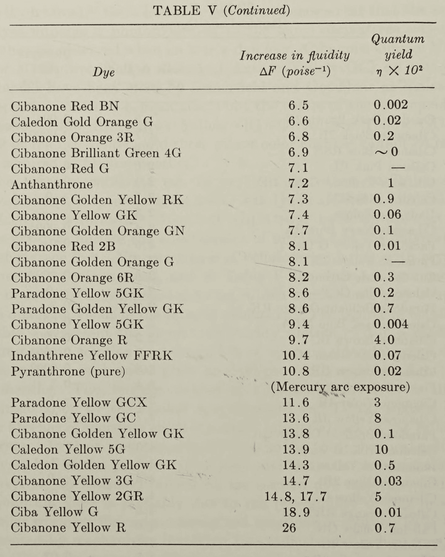 Table V (continued), scanned from printed page 1240