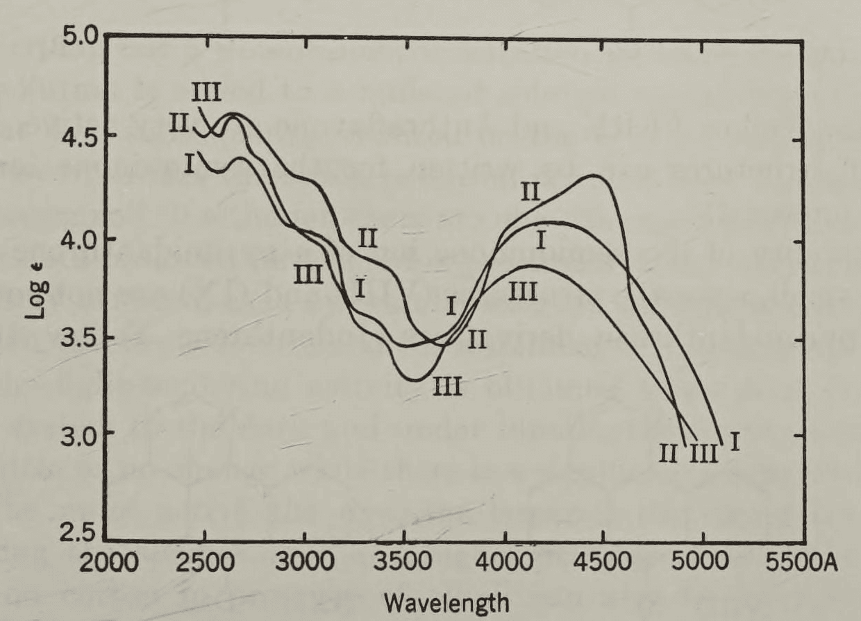Figure 1. Absorption spectra of Indanthrene Yellow 4GK, Indanthrene Yellow 7GK, and alpha-benzamidoanthraquinone